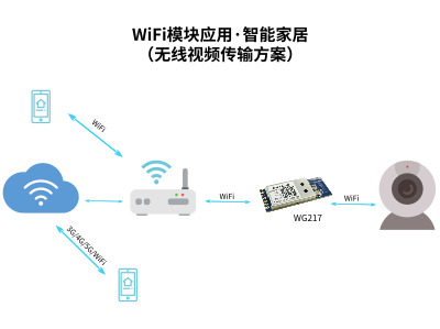 WiFi、蓝牙物联网技术推动门禁市场发展_智能门禁解决方案