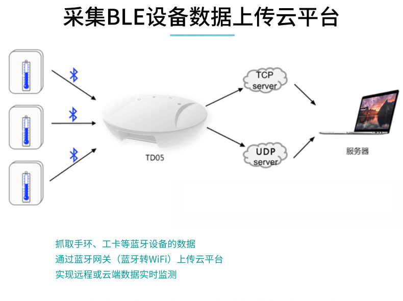 蓝牙网关数据传输解决方案，助力校园筑牢防疫墙