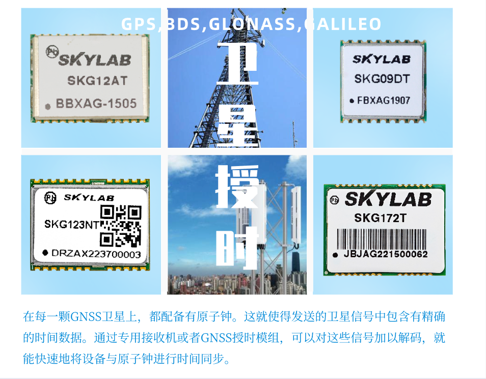 GNSS授时模块怎么用？解读SKYLAB授时模块的工作原理？