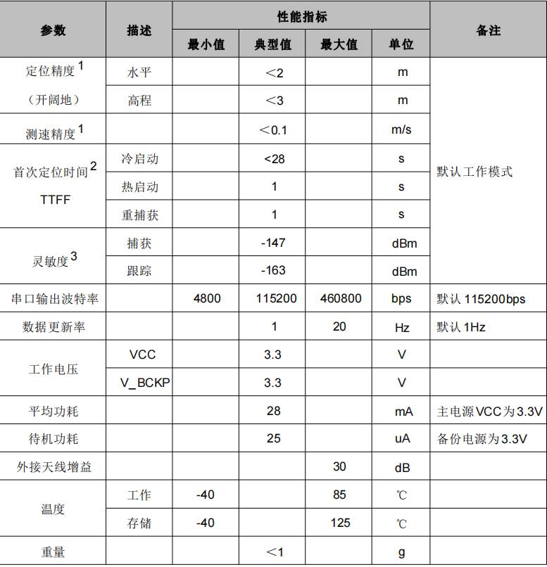 支持北斗三单北斗模组,SKG4303Q模组SOC基带+射频一体北斗芯片