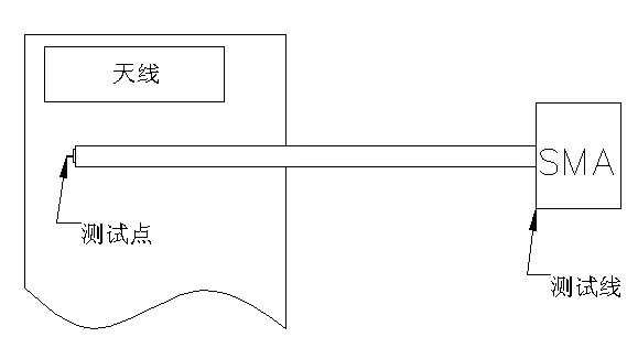 WiFi模块天线测试示意图